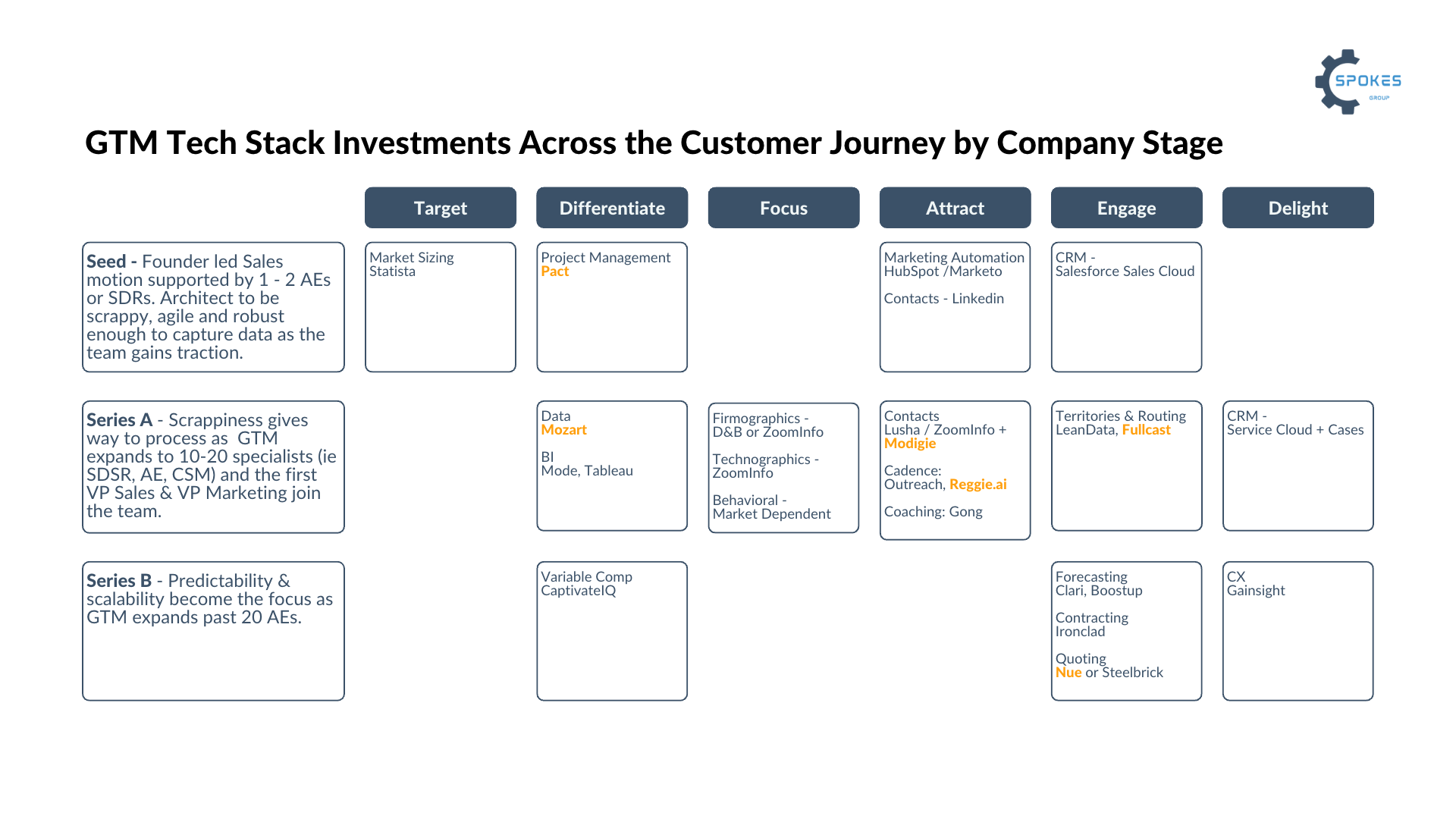 BizTech by Stage